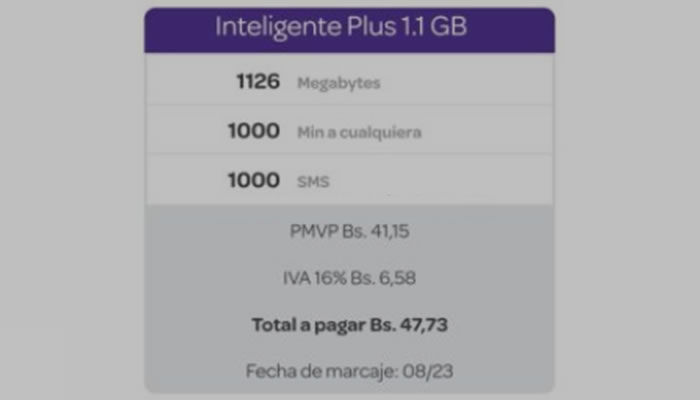 Plan Inteligente Plus 1.1 GB